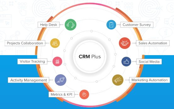 zoho crm plus