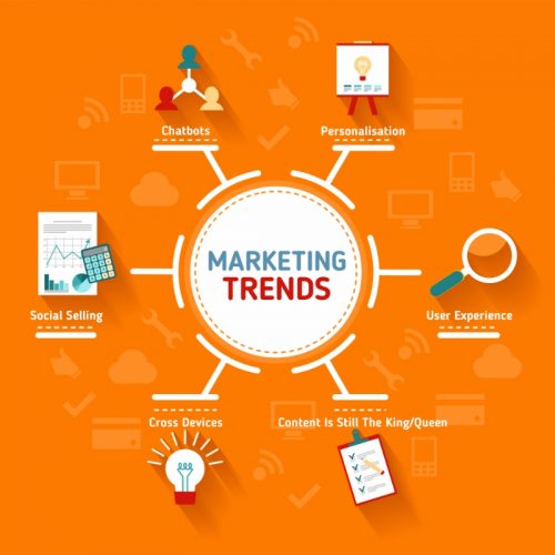 11 Tendencias De Marketing Digital Para 2019